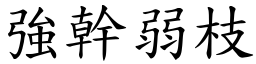 強幹弱枝 (楷體矢量字庫)